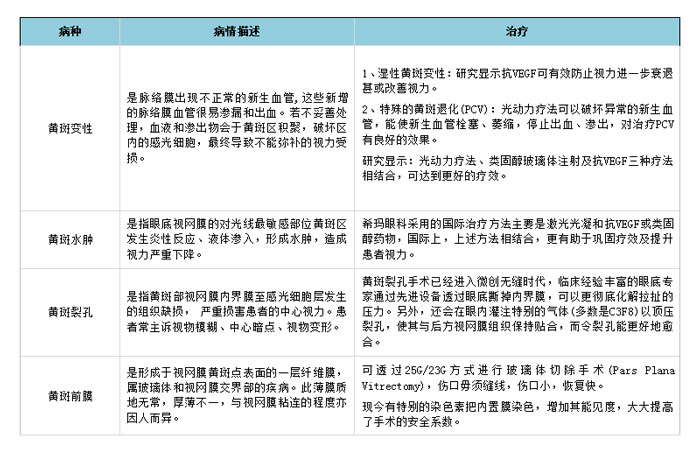 昆明紅會眼科醫院治療黃斑病變專家